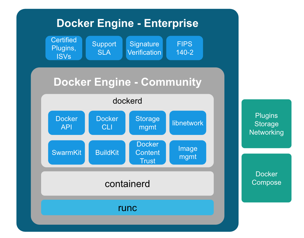 Introducing Docker Engine 18.09 - Docker Blog