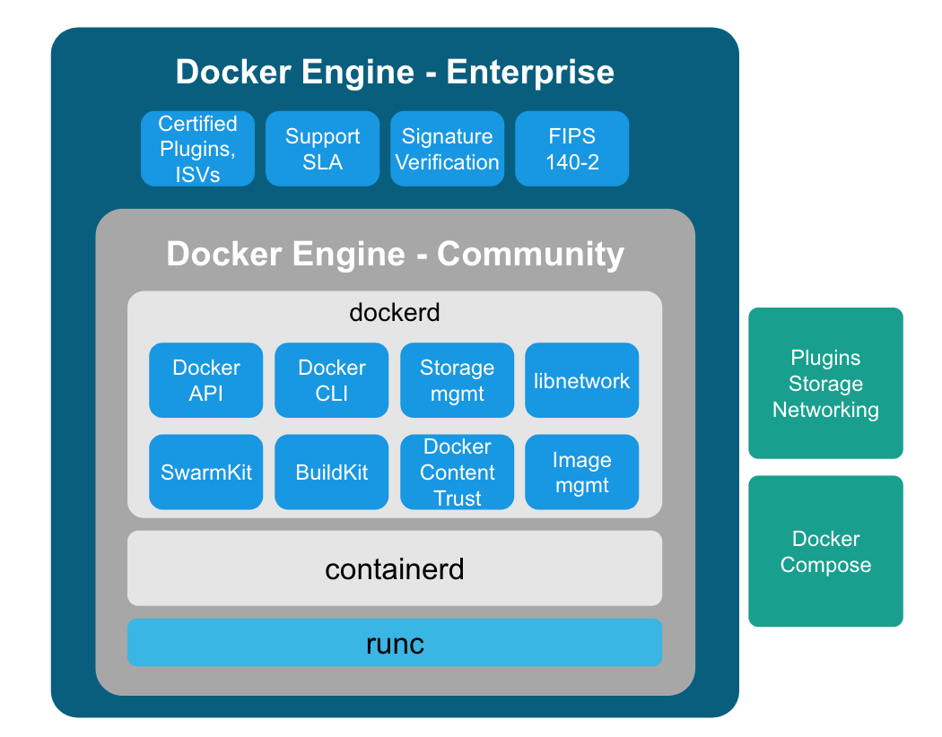 Docker p 80 80