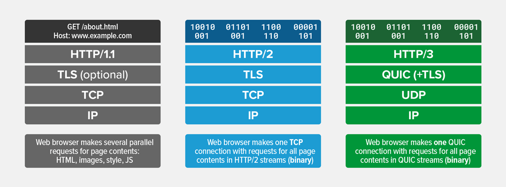 HTTP_Version